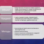 Иллюстрация №1: МАТЕРИАЛЬНАЯ ОТВЕТСТВЕННОСТЬ РАБОТНИКА ПЕРЕД РАБОТОДАТЕЛЕМ (Дипломные работы - Другие специализации).